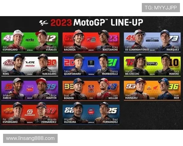 MotoGP赛季新变化 各车队阵容调整及赛道技术革新引发关注